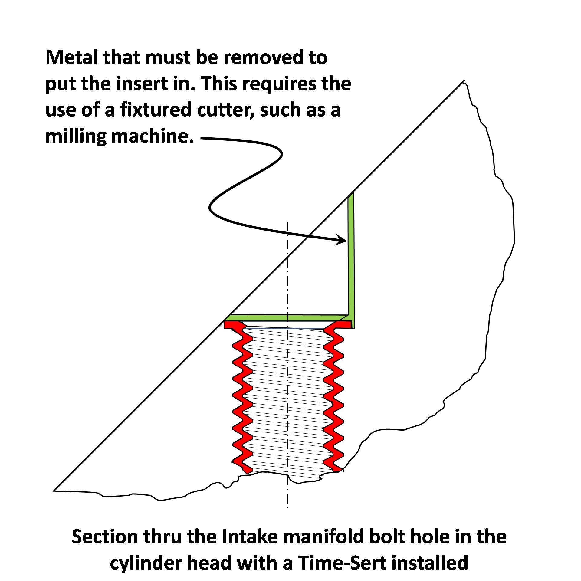 Aluminum Head Thread Repair